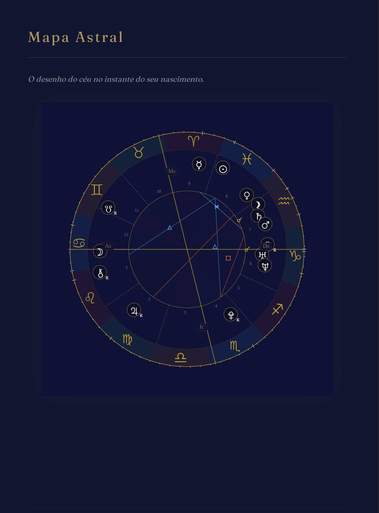 Página do mapa astral Seleune