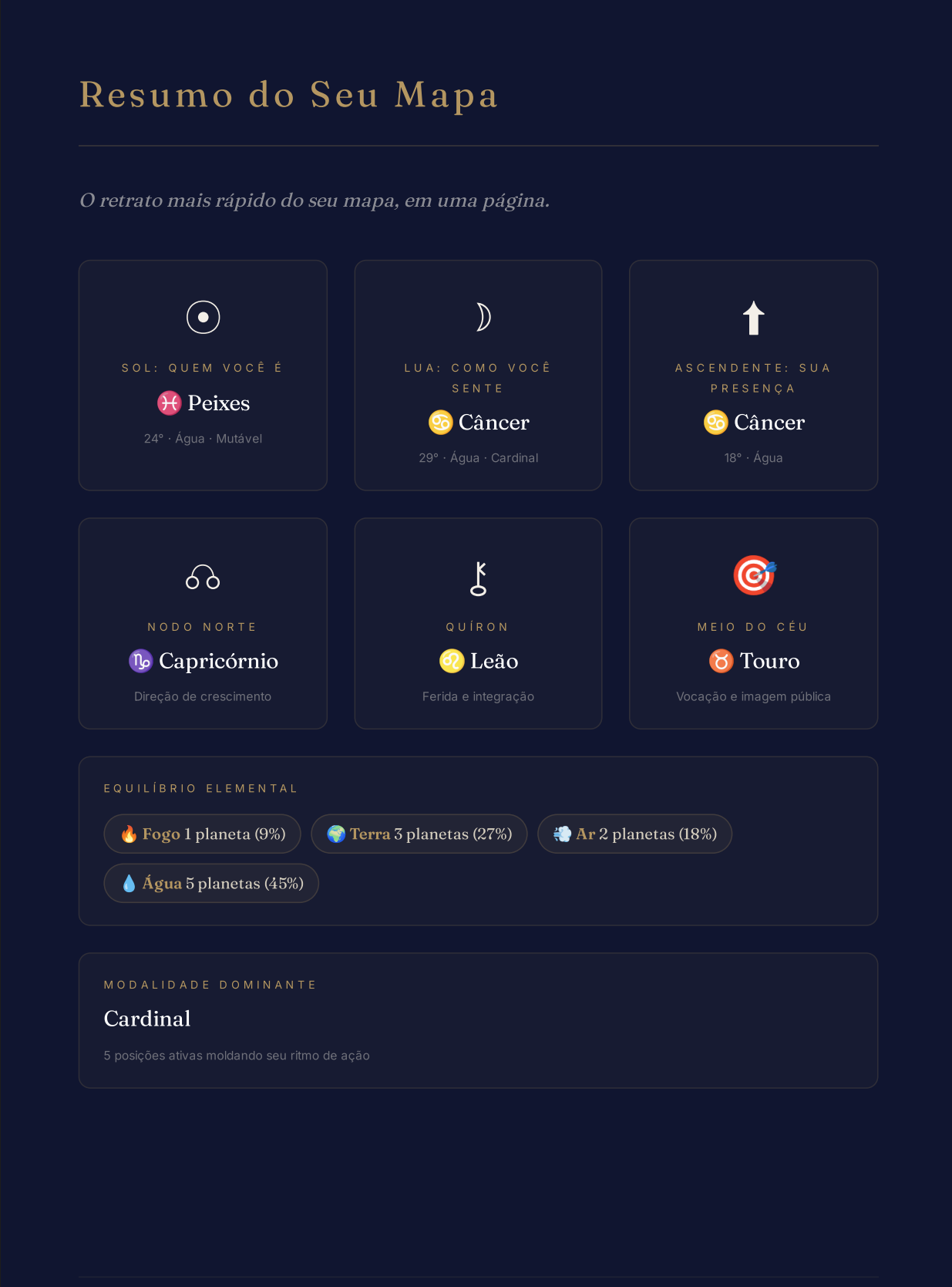 Página de resumo do mapa Seleune